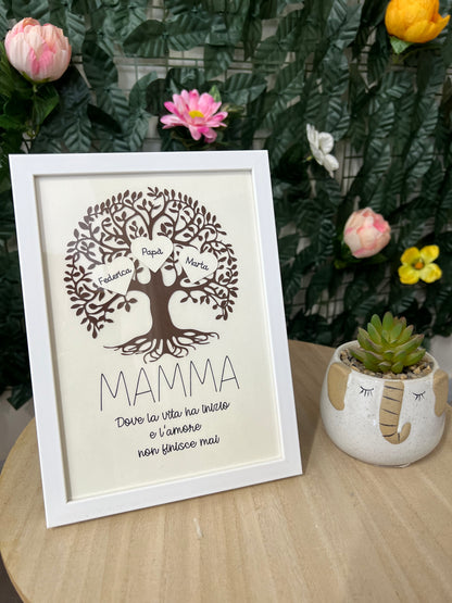Family Frame